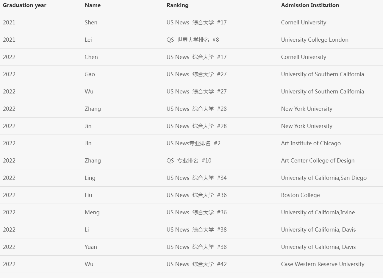 Acceptances & Matriculation - Beijing Nova Academy.png